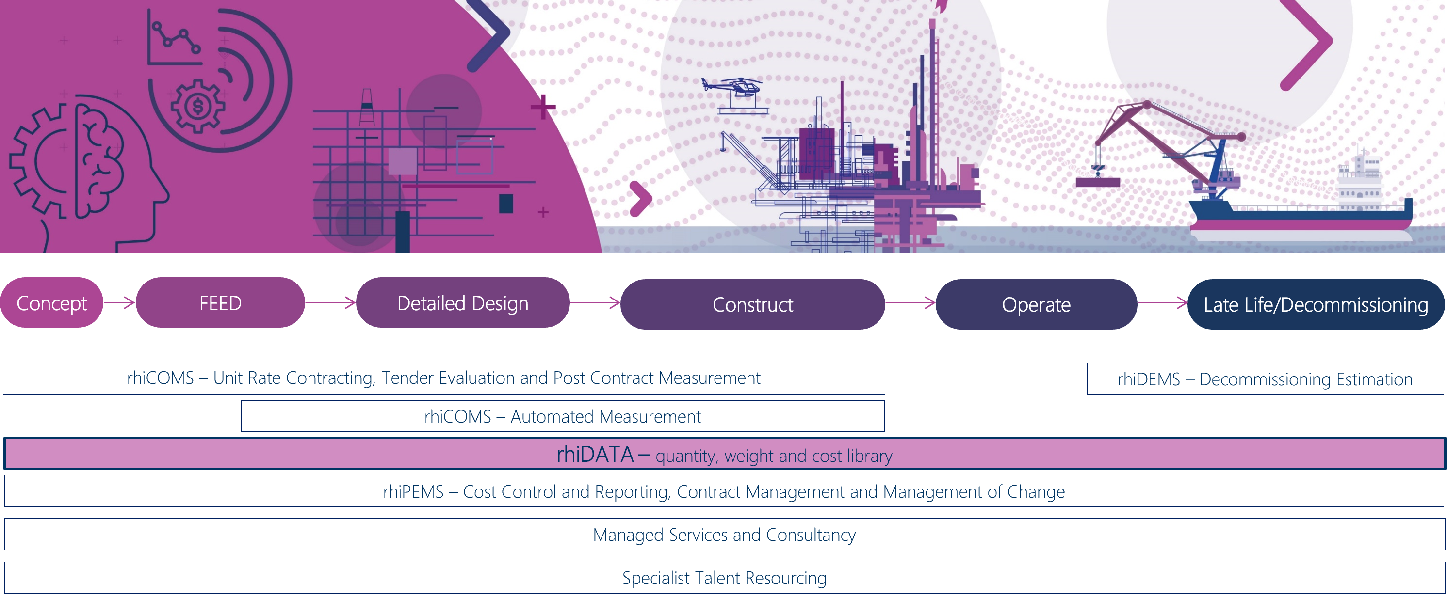 asset life cycle