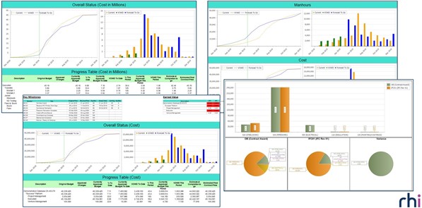 a visualisation of your data by rhi