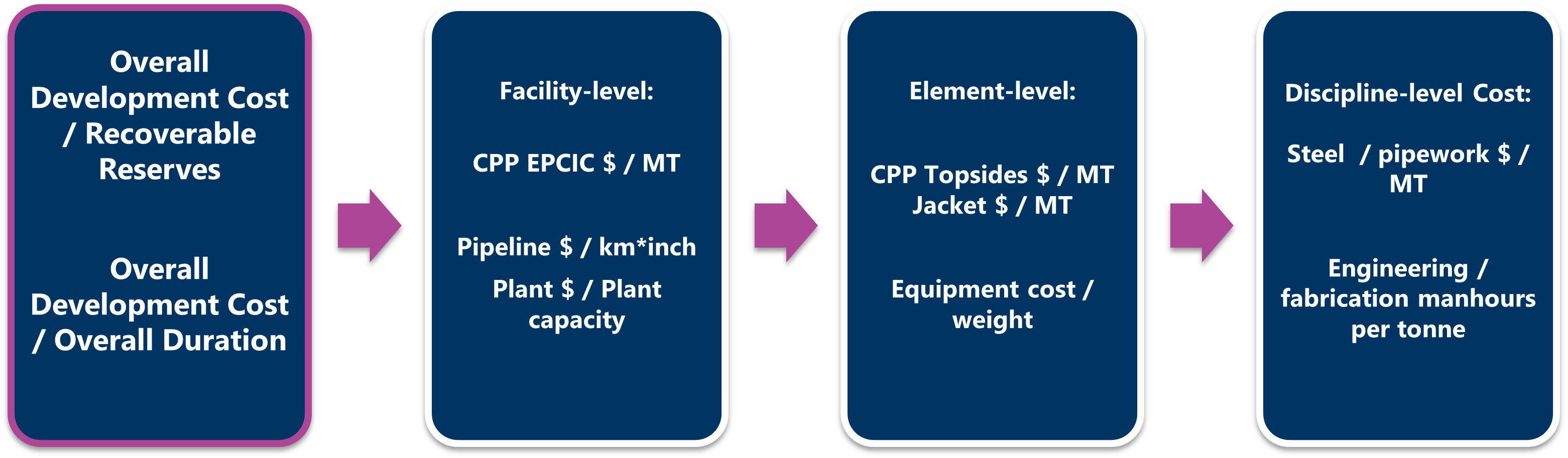 benchmarks