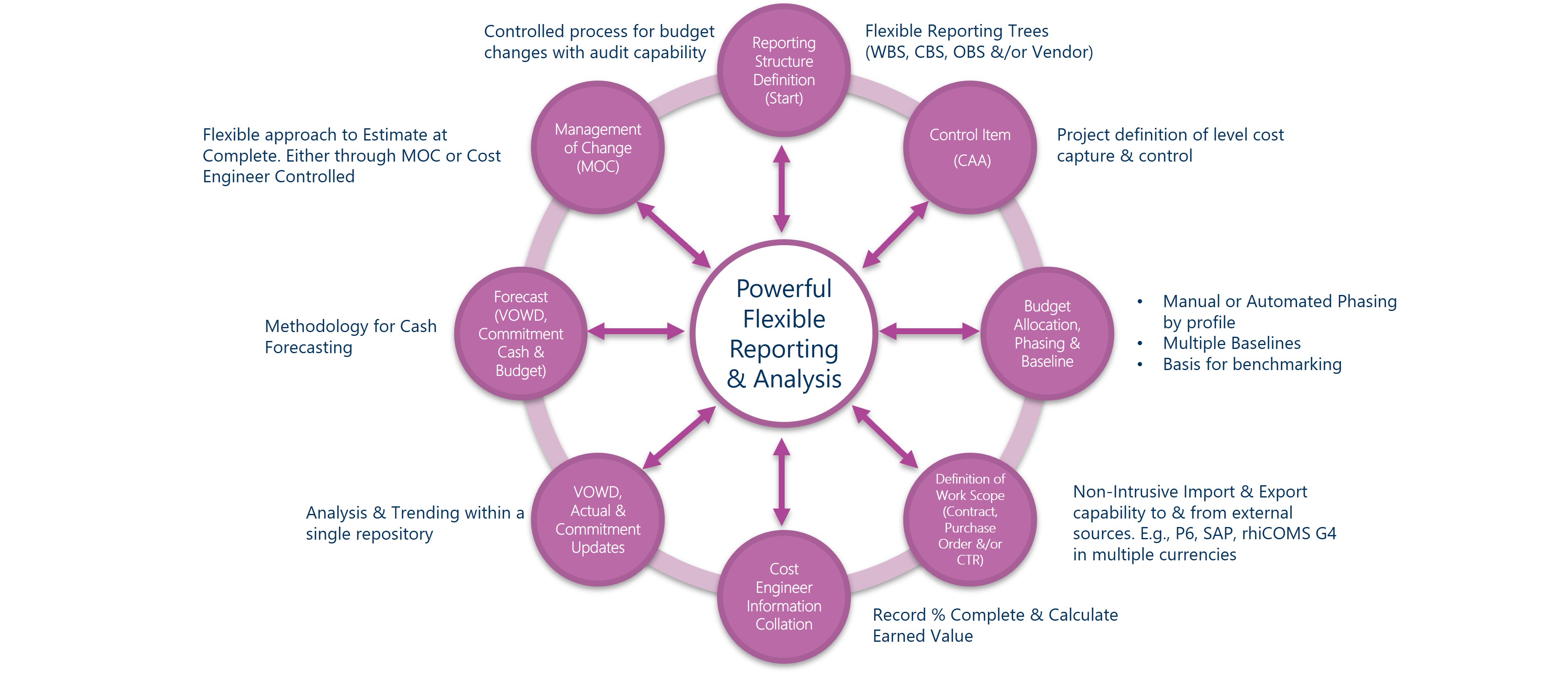 Central process